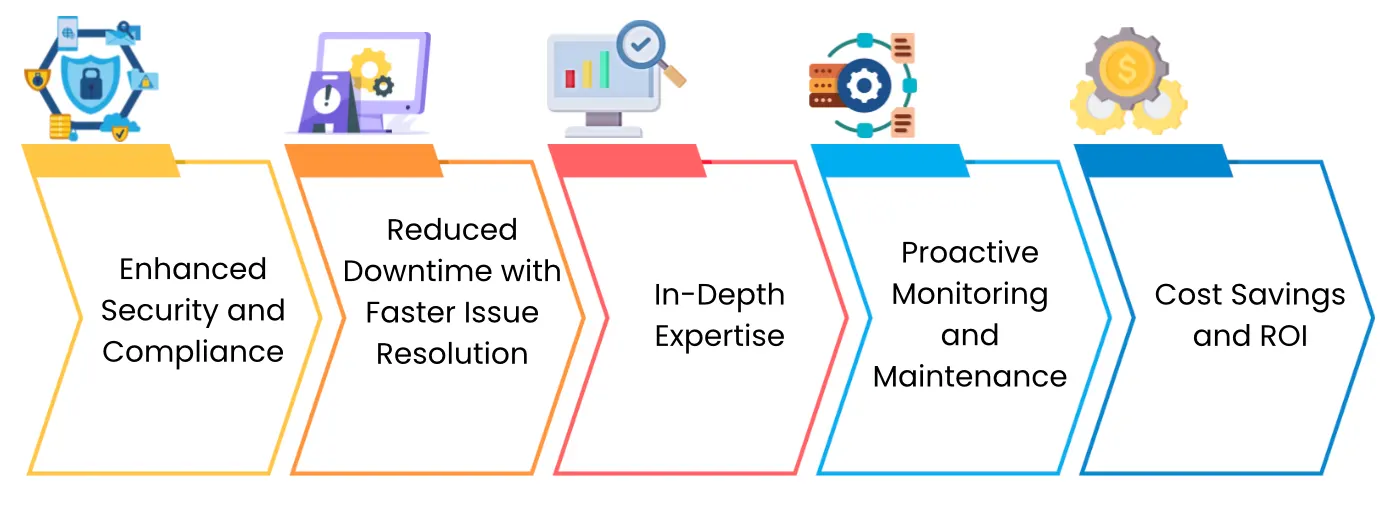 Virtech Managed Services Benefits